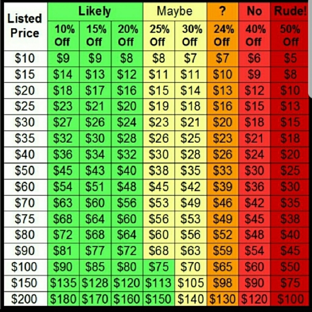 Helping Tool when Offering😁